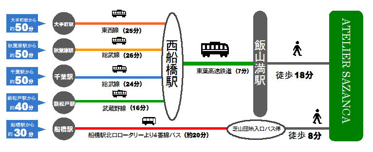 SAZANCAまでの路線図